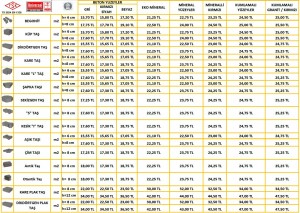 FİYAT LİSTESİ 2017 FİYATİ İÇİN % 20 İLAVE EDİNİZ