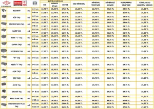 FİYAT LİSTESİ 2017 FİYATİ İÇİN % 20 İLAVE EDİNİZ